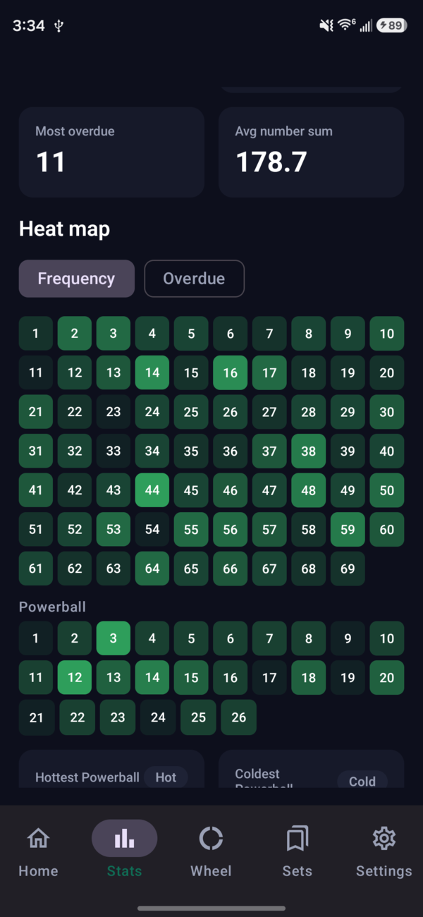 LottoPrime statistics screen showing stat tiles and a number-frequency heat map.